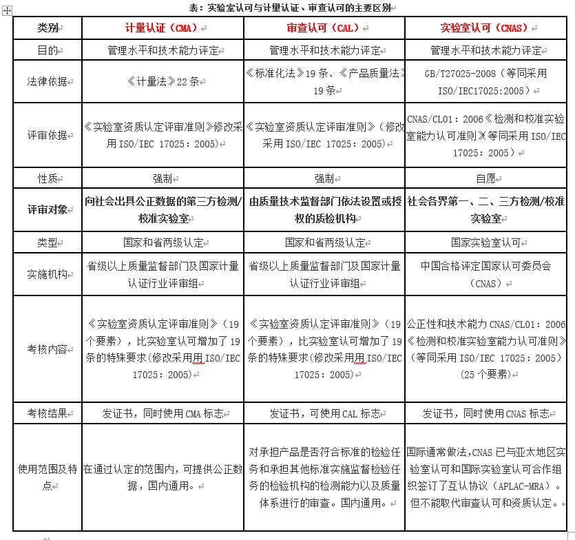 区别与联系.jpg 区别与联系.jpg